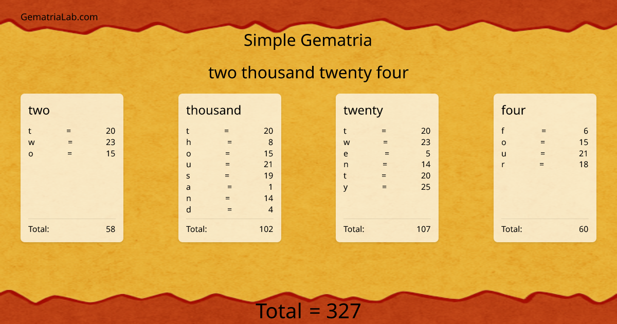 two thousand twenty four in simple Gematria